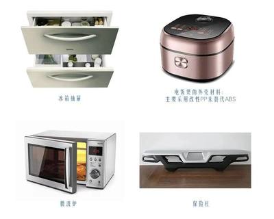 家電改性PP塑料材料 零配件領域的過去、現在與未來展望