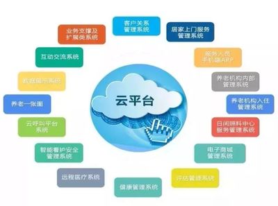 貴州省民政廳養(yǎng)老服務(wù)指導(dǎo)中心領(lǐng)導(dǎo)蒞臨頤養(yǎng)在線參觀調(diào)研，探索互聯(lián)網(wǎng)信息服務(wù)新路徑