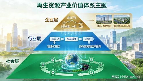 政策東風(fēng)，數(shù)字賦能 Himarking再生資源雙碳溯源解決方案引領(lǐng)信息技術(shù)咨詢服務(wù)新篇章